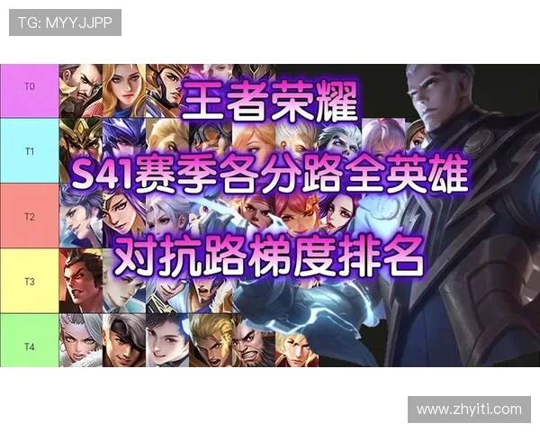 王者荣耀最新速度排行榜出炉JDG强势登顶第二名引发热议 王者荣耀最新速度排行榜出炉JDG强势登顶第二名引发热议