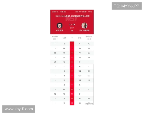 西安足球队在大师赛积分榜上以65分稳居第一名展现强劲实力