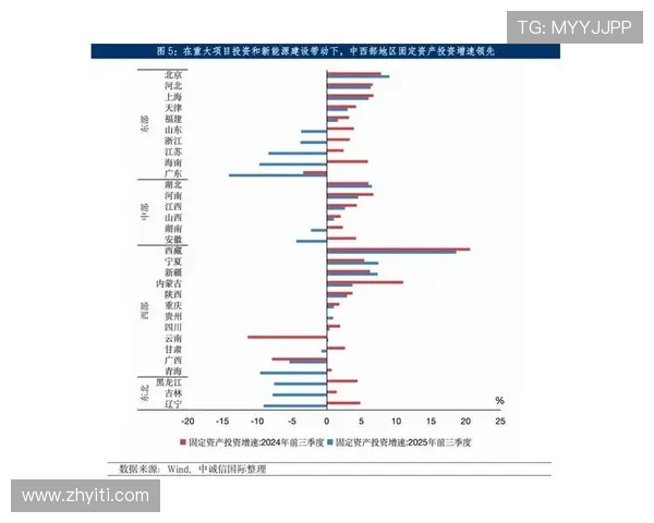 中部地区与西部地区经济发展对比分析及未来发展潜力探讨