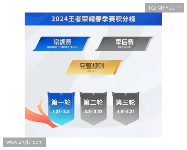 王者荣耀最新节奏排行榜揭晓EDG强势跻身第六名引发热议